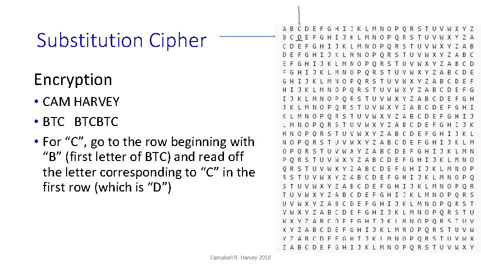 Substitution Cipher Encryption • CAM HARVEY • BTCBTC • For “C”, go to the