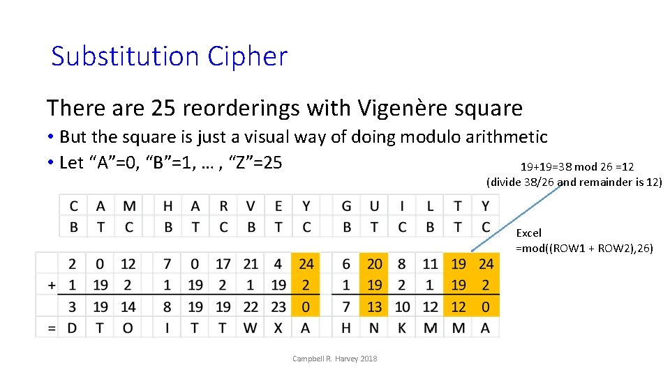 Substitution Cipher There are 25 reorderings with Vigenère square • But the square is