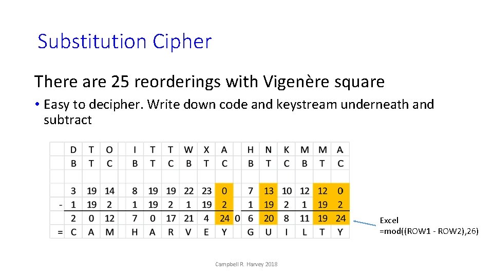 Substitution Cipher There are 25 reorderings with Vigenère square • Easy to decipher. Write