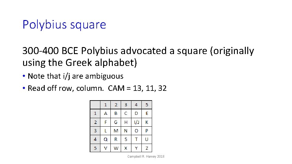 Polybius square 300 -400 BCE Polybius advocated a square (originally using the Greek alphabet)