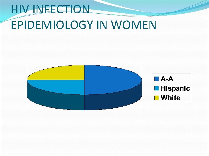 HIV INFECTION EPIDEMIOLOGY IN WOMEN 