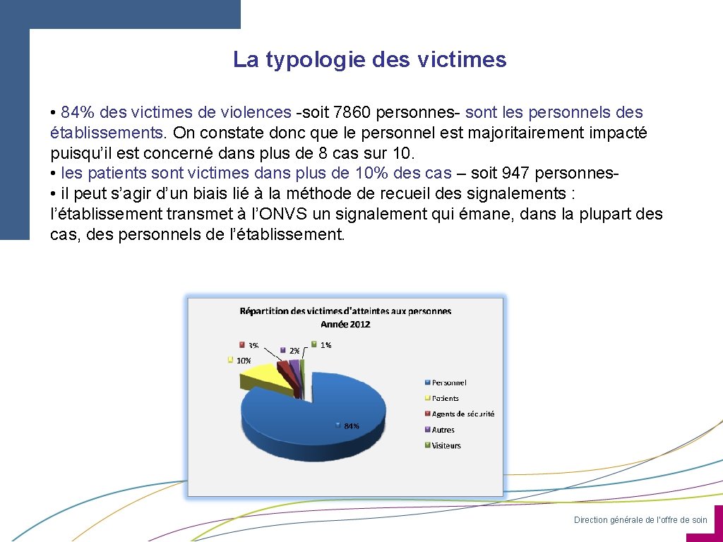 La typologie des victimes • 84% des victimes de violences -soit 7860 personnes- sont