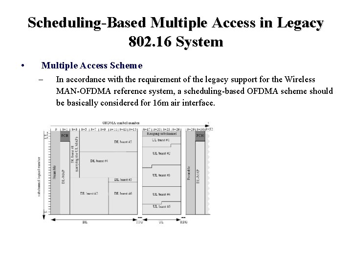 Hybrid Multiple Access for IEEE 802 16 m