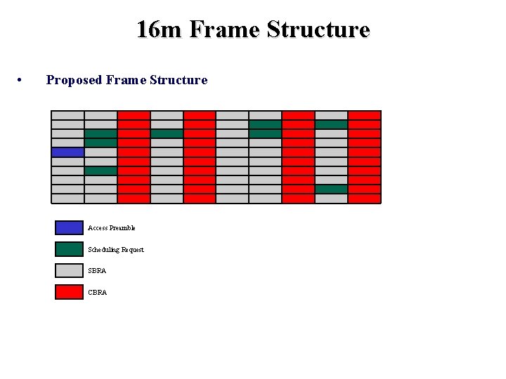 Hybrid Multiple Access for IEEE 802 16 m