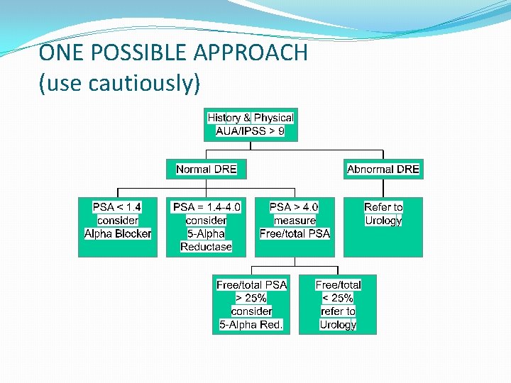 ONE POSSIBLE APPROACH (use cautiously) 