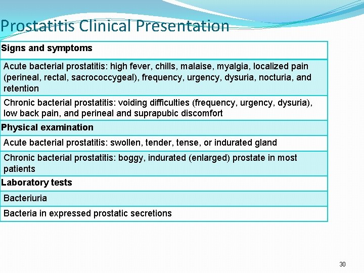 Prostatitis Clinical Presentation Signs and symptoms Acute bacterial prostatitis: high fever, chills, malaise, myalgia,