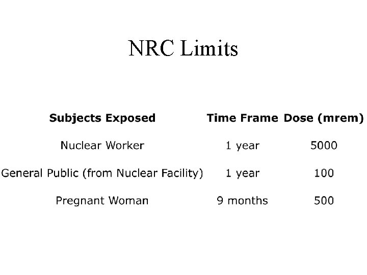 NRC Limits 