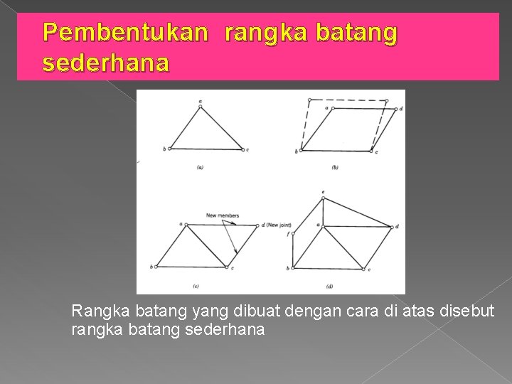 Pembentukan rangka batang sederhana Rangka batang yang dibuat dengan cara di atas disebut rangka
