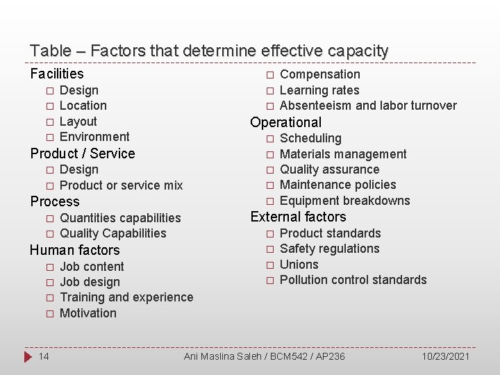 Table – Factors that determine effective capacity Facilities � � � Design Location Layout