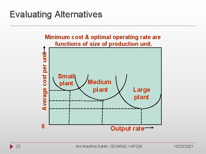 Evaluating Alternatives Average cost per unit Minimum cost & optimal operating rate are functions