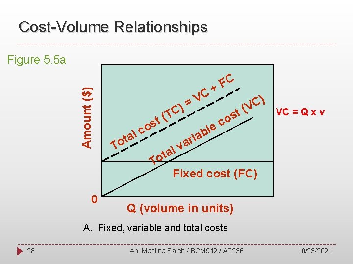Cost-Volume Relationships Amount ($) Figure 5. 5 a 0 t s o ) C