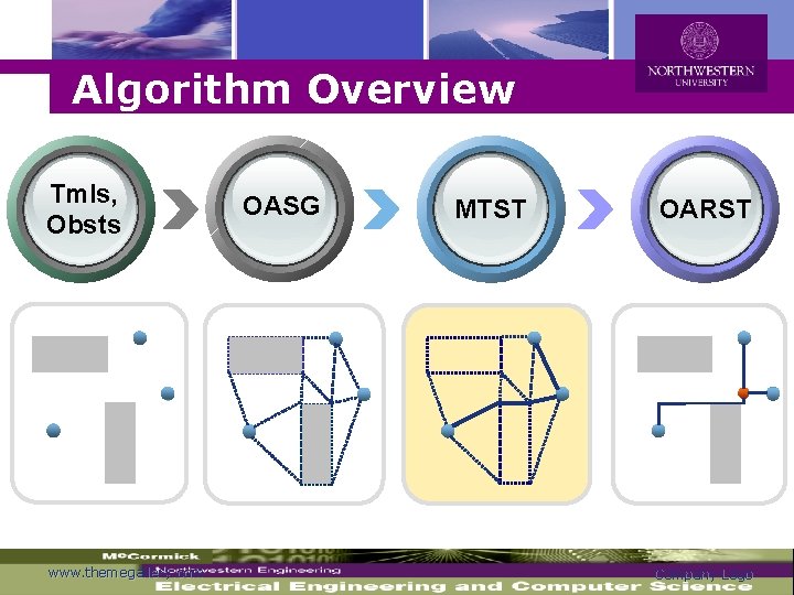 Logo Algorithm Overview Tmls, Obsts www. themegallery. com OASG MTST OARST Company Logo 