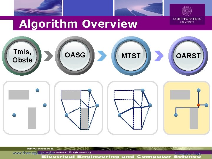 Logo Algorithm Overview Tmls, Obsts www. themegallery. com OASG MTST OARST Company Logo 