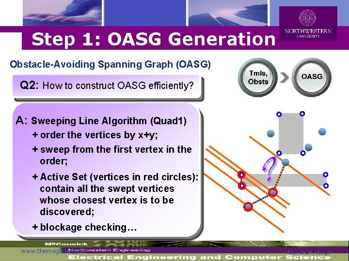 Logo Step 1: OASG Generation Obstacle-Avoiding Spanning Graph (OASG) Q 2: How to construct