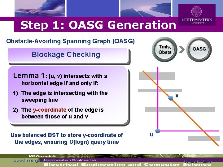 Logo Step 1: OASG Generation Obstacle-Avoiding Spanning Graph (OASG) Blockage Checking Lemma 1: (u,