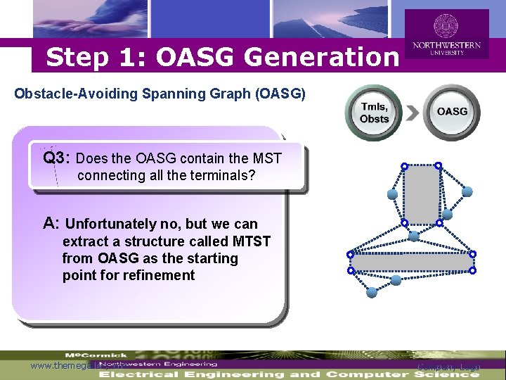 Logo Step 1: OASG Generation Obstacle-Avoiding Spanning Graph (OASG) Q 3: Does the OASG