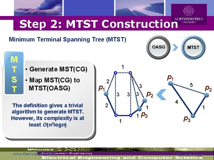 Logo Step 2: MTST Construction Minimum Terminal Spanning Tree (MTST) M T • Generate