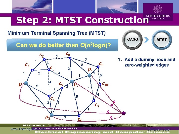Logo Step 2: MTST Construction Minimum Terminal Spanning Tree (MTST) Can we do better