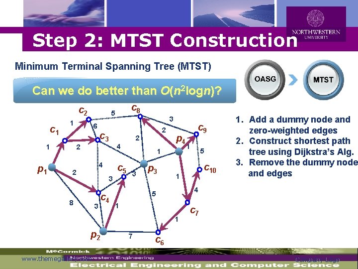 Logo Step 2: MTST Construction Minimum Terminal Spanning Tree (MTST) Can we do better