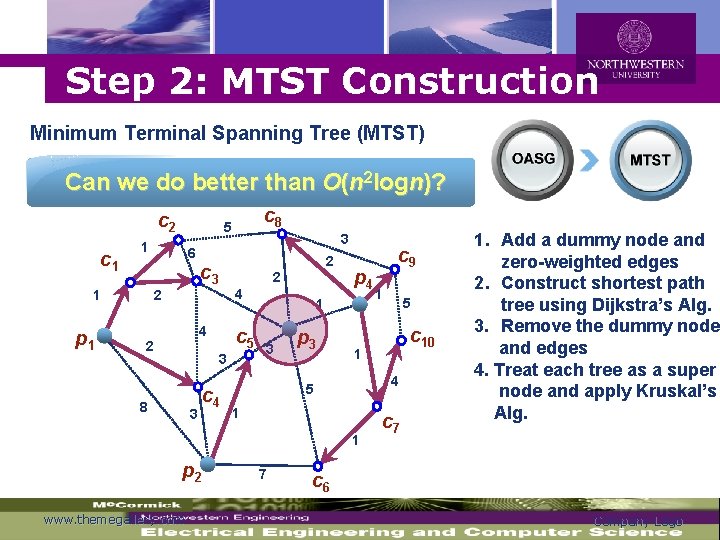 Logo Step 2: MTST Construction Minimum Terminal Spanning Tree (MTST) Can we do better