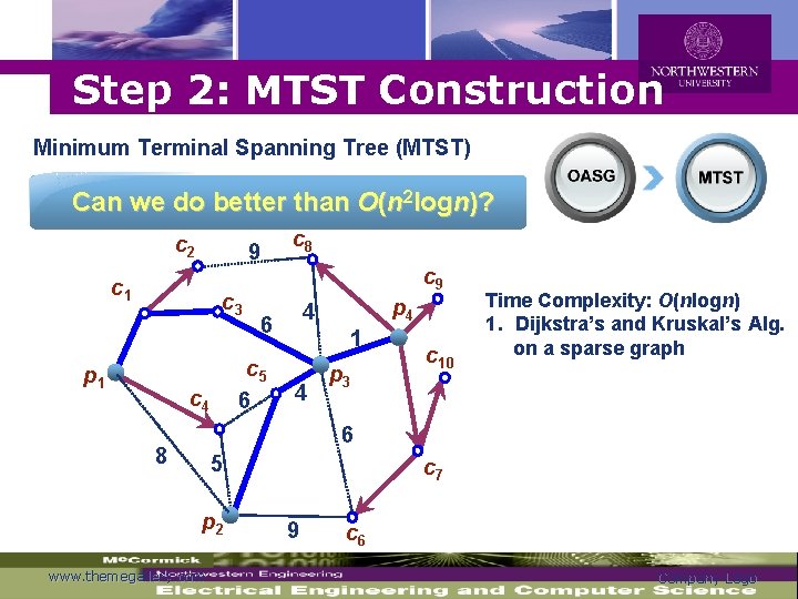 Logo Step 2: MTST Construction Minimum Terminal Spanning Tree (MTST) Can we do better