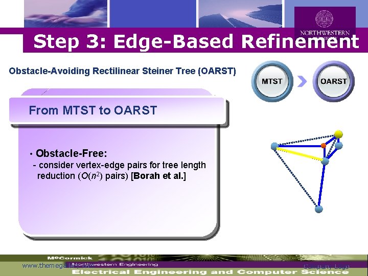 Logo Step 3: Edge-Based Refinement Obstacle-Avoiding Rectilinear Steiner Tree (OARST) From MTST to OARST