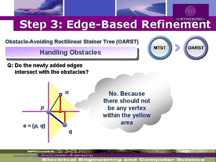 Logo Step 3: Edge-Based Refinement Obstacle-Avoiding Rectilinear Steiner Tree (OARST) Handling Obstacles Q: Do