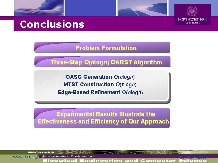 Logo Conclusions Problem Formulation Three-Step O(nlogn) OARST Algorithm OASG Generation O(nlogn) MTST Construction O(nlogn)