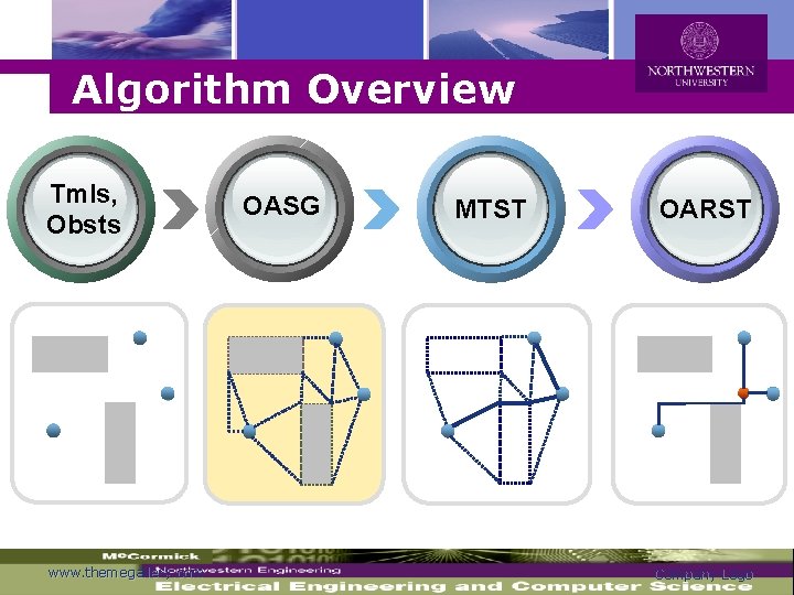 Logo Algorithm Overview Tmls, Obsts www. themegallery. com OASG MTST OARST Company Logo 