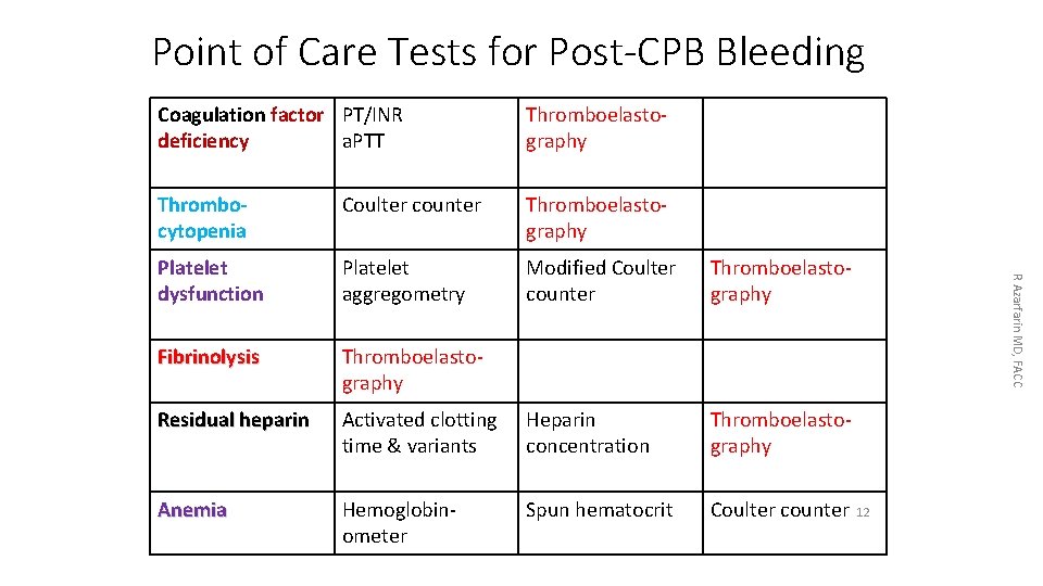 Point of Care Tests for Post-CPB Bleeding Thromboelastography Thrombocytopenia Coulter counter Thromboelastography Platelet dysfunction