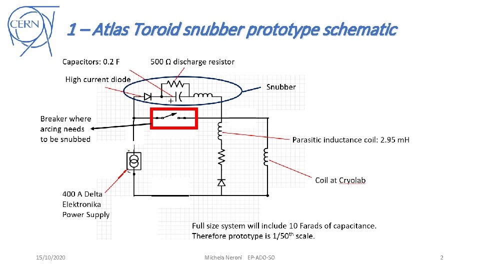 1 – Atlas Toroid snubber prototype schematic 15/10/2020 Michela Neroni EP-ADO-SO 2 