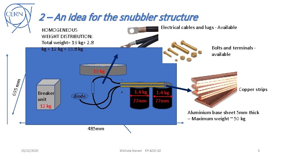 2 – An idea for the snubbler structure Electrical cables and lugs - Available