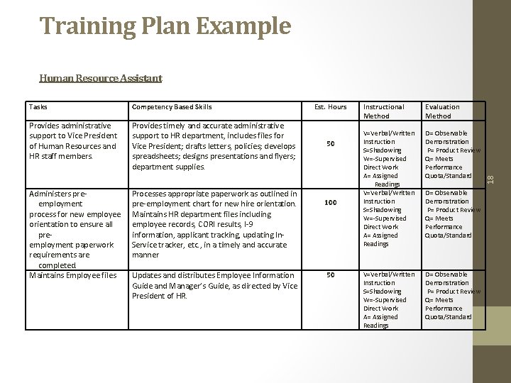 Training Plan Example Tasks Competency Based Skills Provides administrative support to Vice President of Training Plan Example Tasks Competency Based Skills Provides administrative support to Vice President of