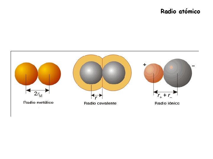 Radio atómico 