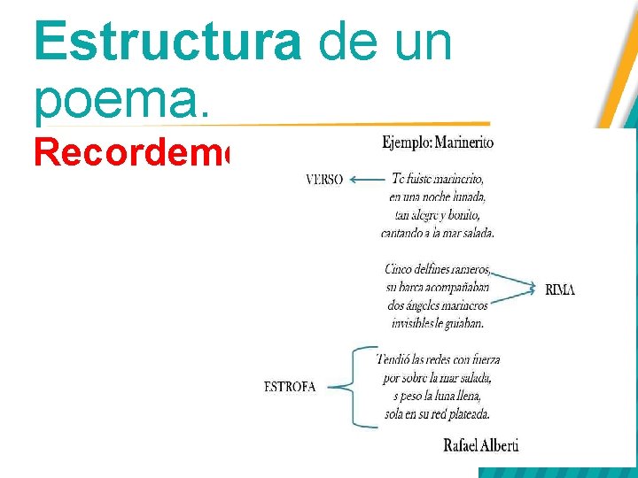 Estructura de un poema. Recordemos. 