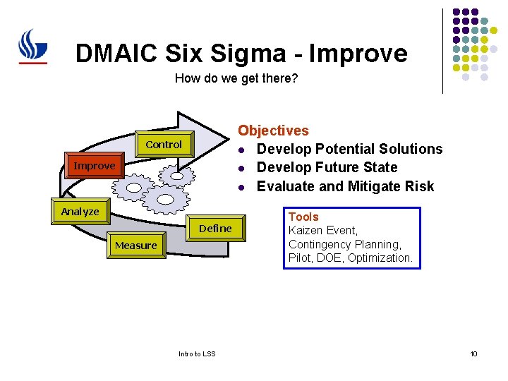 DMAIC Six Sigma - Improve How do we get there? Objectives l Develop Potential