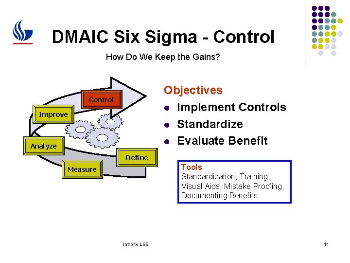 DMAIC Six Sigma - Control How Do We Keep the Gains? Objectives l Implement