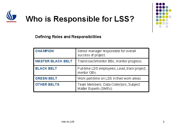 Who is Responsible for LSS? Defining Roles and Responsibilities CHAMPION Senior manager responsible for