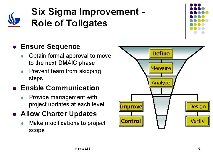 Six Sigma Improvement Role of Tollgates l Ensure Sequence l l l Measure Analyze