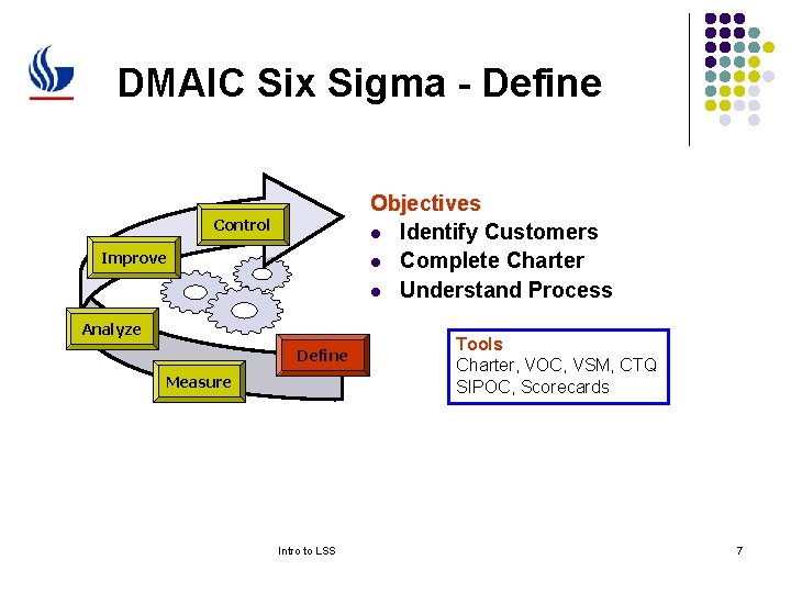 DMAIC Six Sigma - Define Objectives l Identify Customers l Complete Charter l Understand