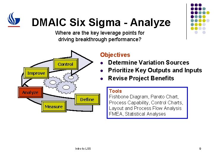 DMAIC Six Sigma - Analyze Where are the key leverage points for driving breakthrough
