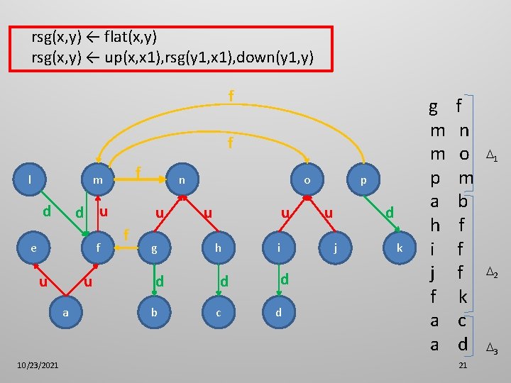 rsg(x, y) ← flat(x, y) rsg(x, y) ← up(x, x 1), rsg(y 1, x