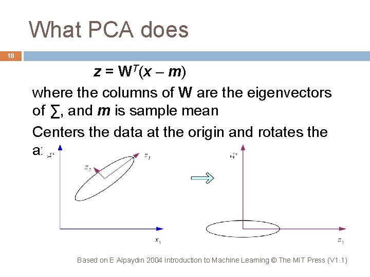 What PCA does 18 z = WT(x – m) where the columns of W