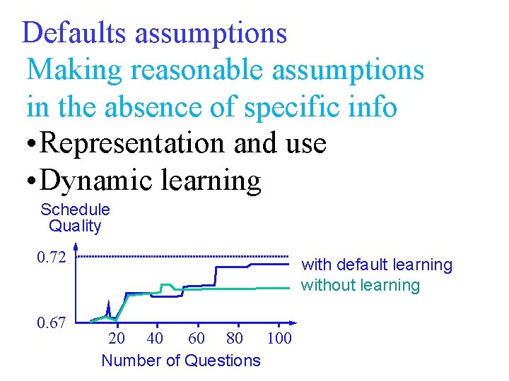 Defaults assumptions Making reasonable assumptions in the absence of specific info • Representation and