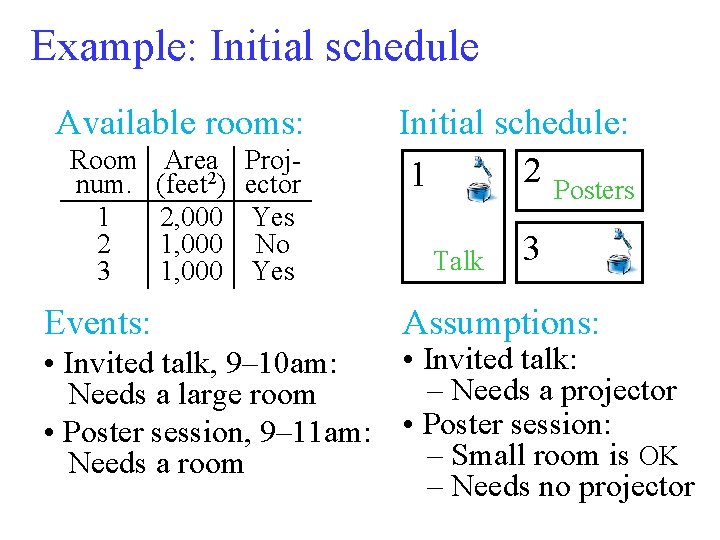 Example: Initial schedule Available rooms: Room num. 1 2 3 Events: Area (feet 2)