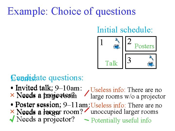 Example: Choice of questions Initial schedule: 2 Posters 1 Talk 3 Candidate questions: Events: