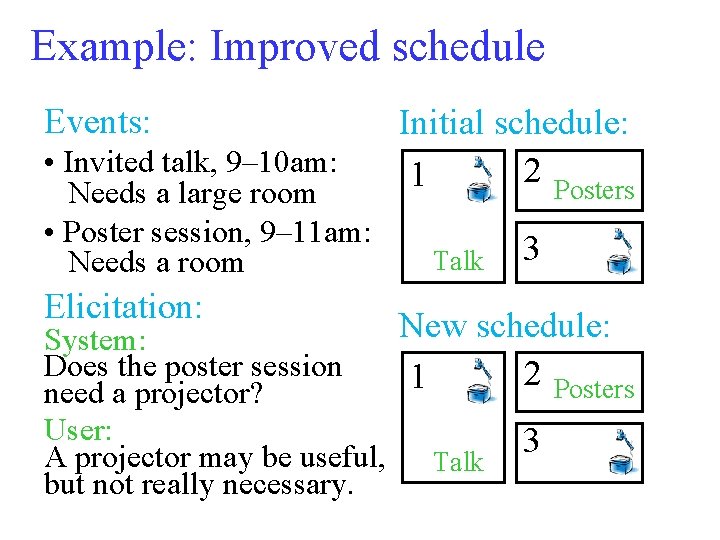 Example: Improved schedule Events: • Invited talk, 9– 10 am: Needs a large room