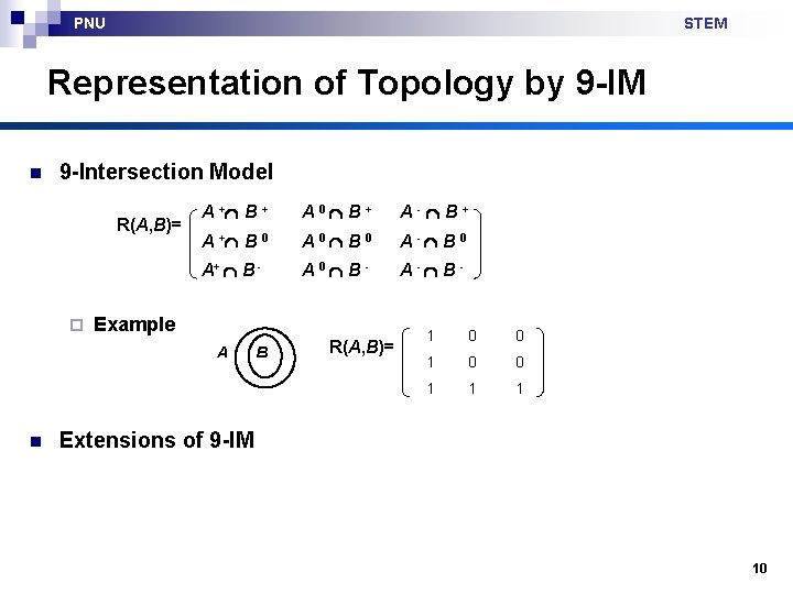 PNU STEM Representation of Topology by 9 -IM n 9 -Intersection Model R(A, B)=