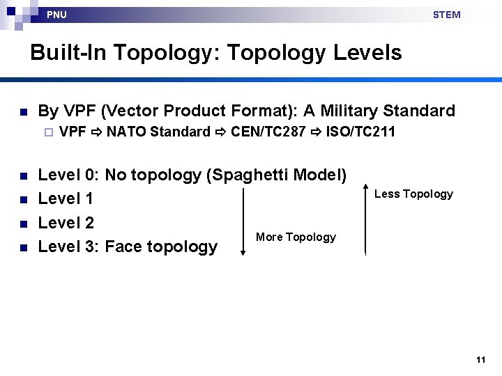 PNU STEM Built-In Topology: Topology Levels n By VPF (Vector Product Format): A Military