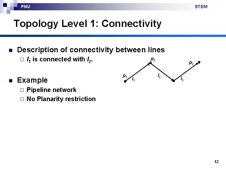 PNU STEM Topology Level 1: Connectivity n Description of connectivity between lines ¨ l